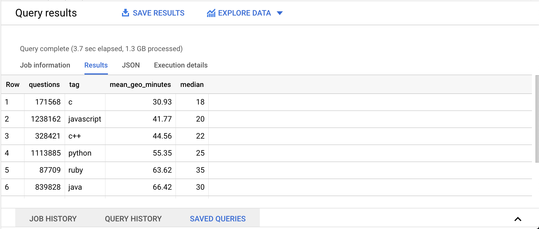 Query Result